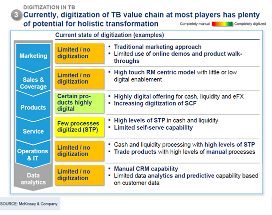 McKinsey chart