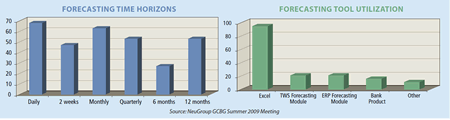 Forecasting Time Horizons and Tool Utilization-450px